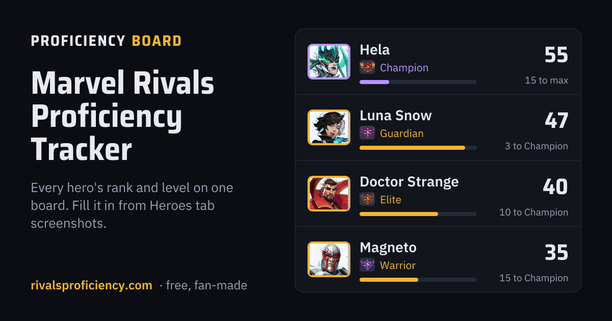 Proficiency Board showing Marvel Rivals heroes with their rank badges and levels